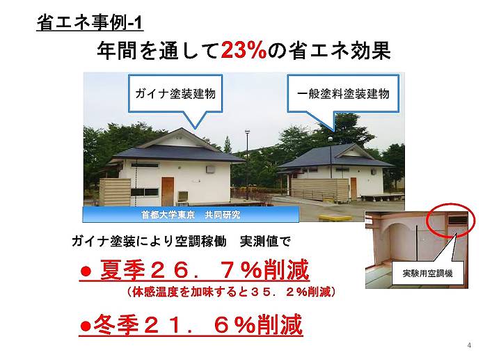 首都大学東京共同研究
