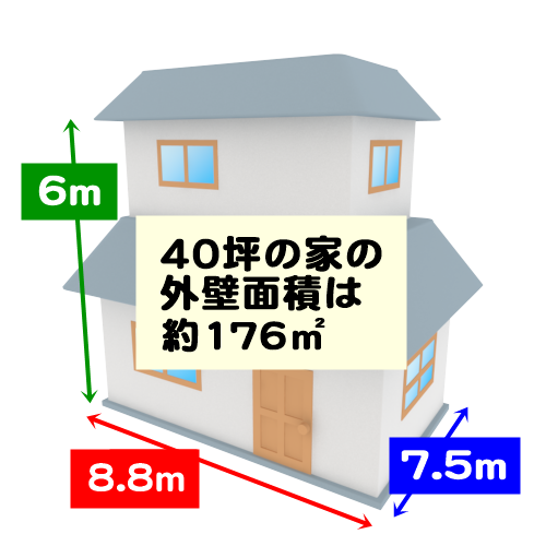 40坪の家の外壁面積は約176㎡