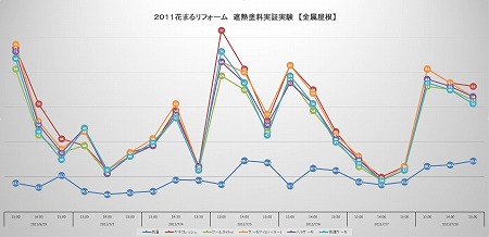 ２０１1花まるリフォーム　遮熱塗料実証実験　【金属屋根】-450.jpg