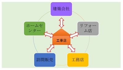 １－１　手軽に頼める「取次店」.JPG